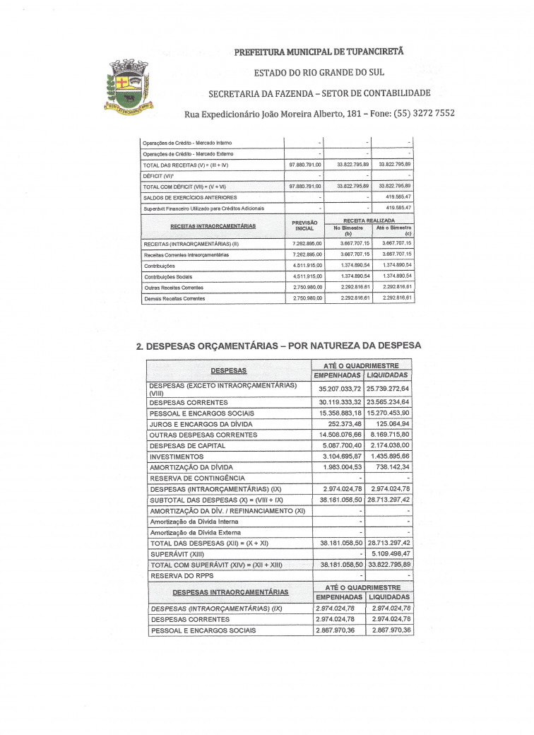 Relatório de Metas Fiscais do 1º Quadrimestre de 2020.