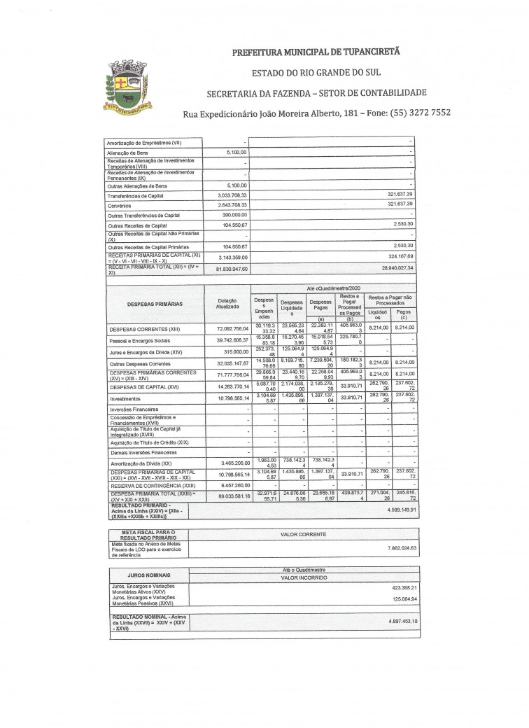 Relatório de Metas Fiscais do 1º Quadrimestre de 2020.