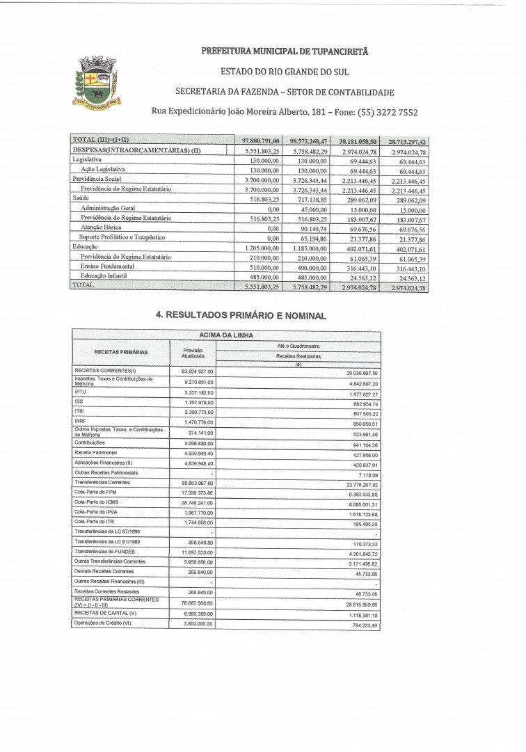 Relatório de Metas Fiscais do 1º Quadrimestre de 2020.