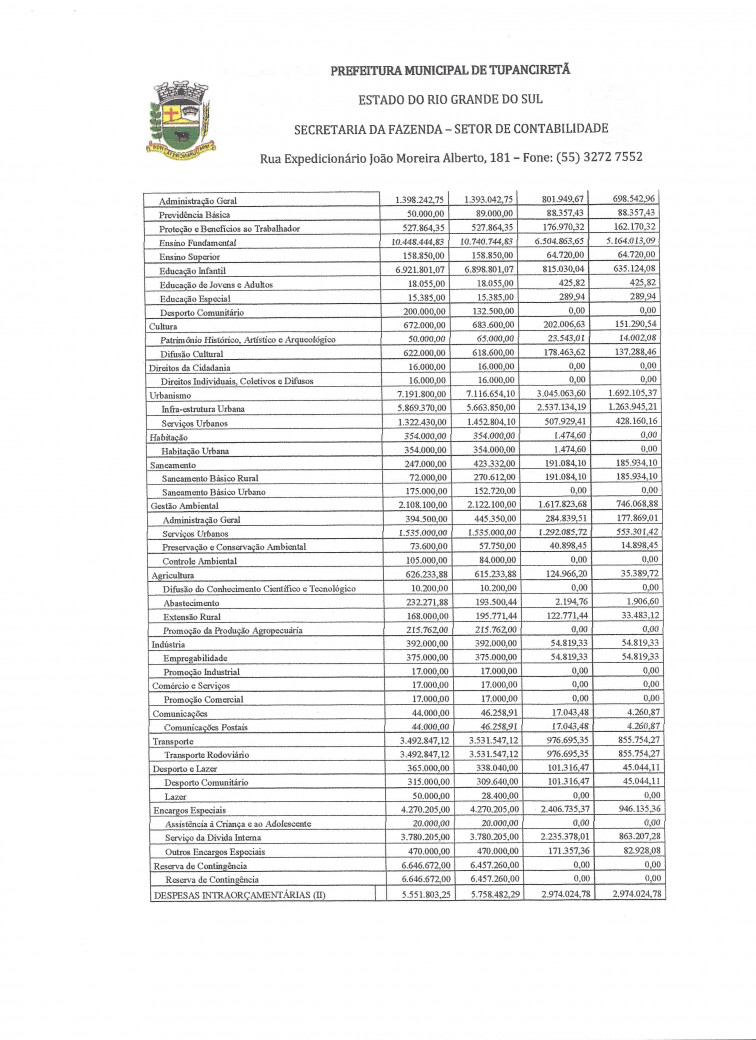 Relatório de Metas Fiscais do 1º Quadrimestre de 2020.