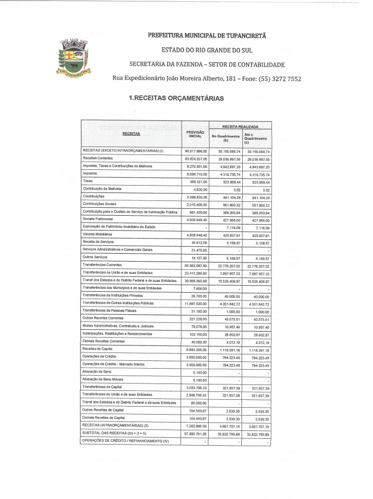 Relatório de Metas Fiscais do 1º Quadrimestre de 2020.