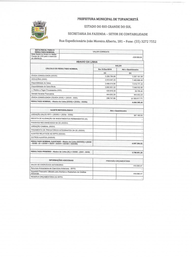 Relatório de Metas Fiscais do 1º Quadrimestre de 2020.