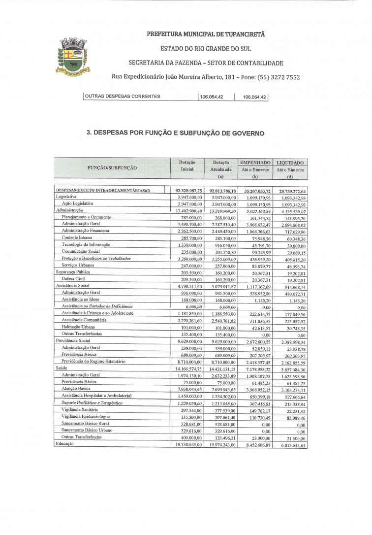 Relatório de Metas Fiscais do 1º Quadrimestre de 2020.